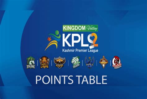 kpl table|KPL Standings .